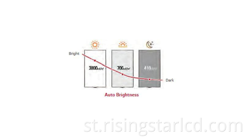 Smart-BrightnessPDP_FTR_465x265_1491926186322_new